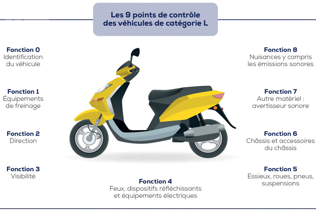 Bilan sur le Contrôle Technique Moto en 2026 - 05