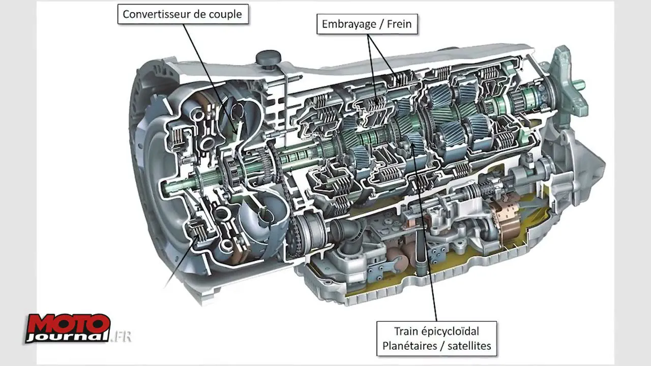 Comment fonctionne la boite HONDA DCT - 10